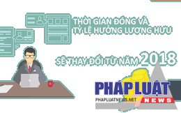 Từ đầu năm 2018 cách tính lương hưu sẽ thay đổi, người lao động phải có thời gian đóng BHXH nhiều hơn - Ảnh: Internet
