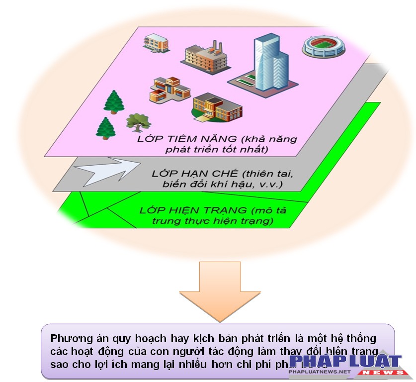 Giải bài toán khó cho Đồng bằng sông Cửu Long